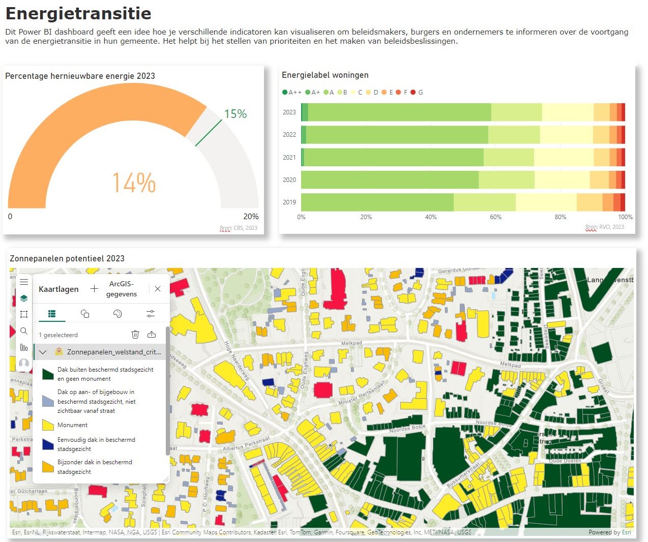 Power BI Dashboard ArcGIS Energietransitie